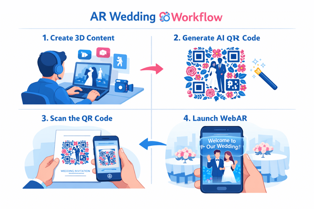 AR Wedding 3D Code Scan Tren Fotografi 2026